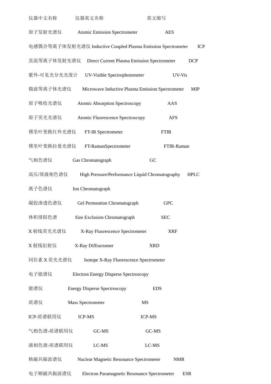 技能培训：仪器中英文名称_第1页