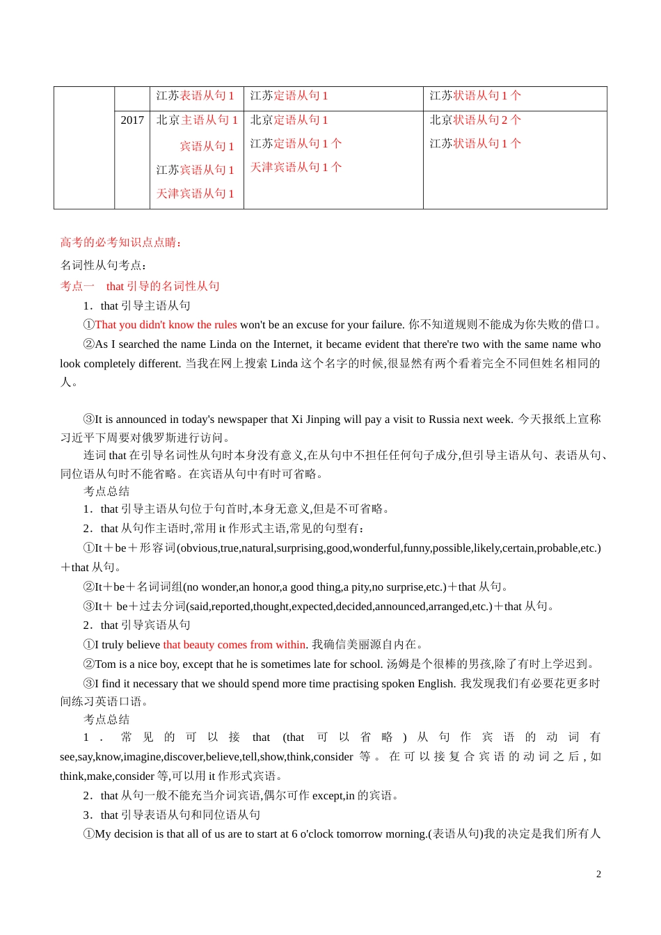 专题05 从句（名词性从句、定语从句、状语从句及特殊句式）（原卷版）_第2页