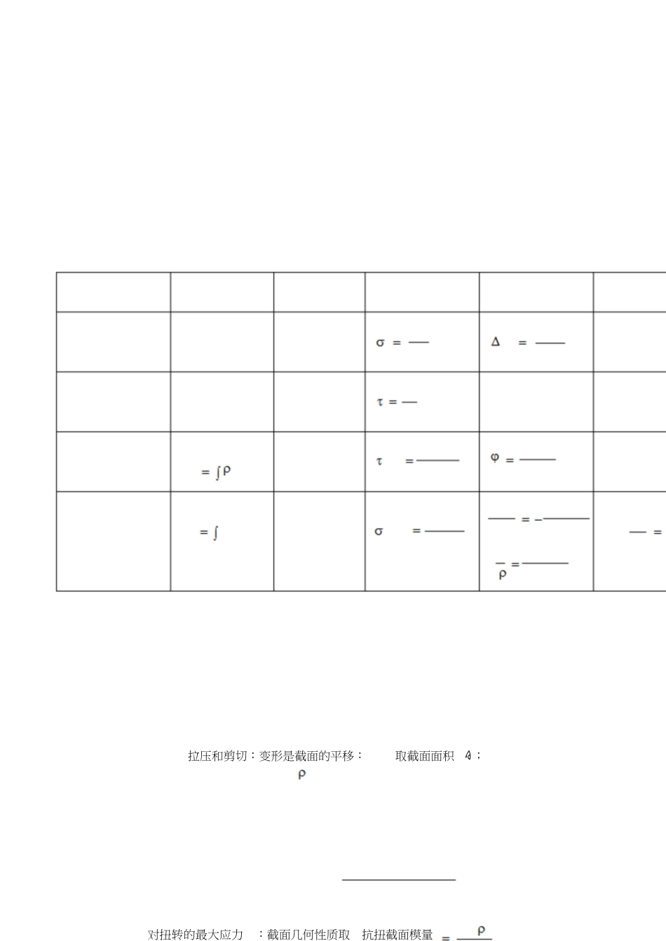 材料力学重点总结-材料力学重点[共20页]_第3页