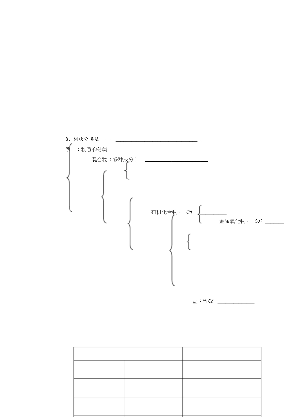 高一化学必修一物质的分类导学案[共8页]_第2页