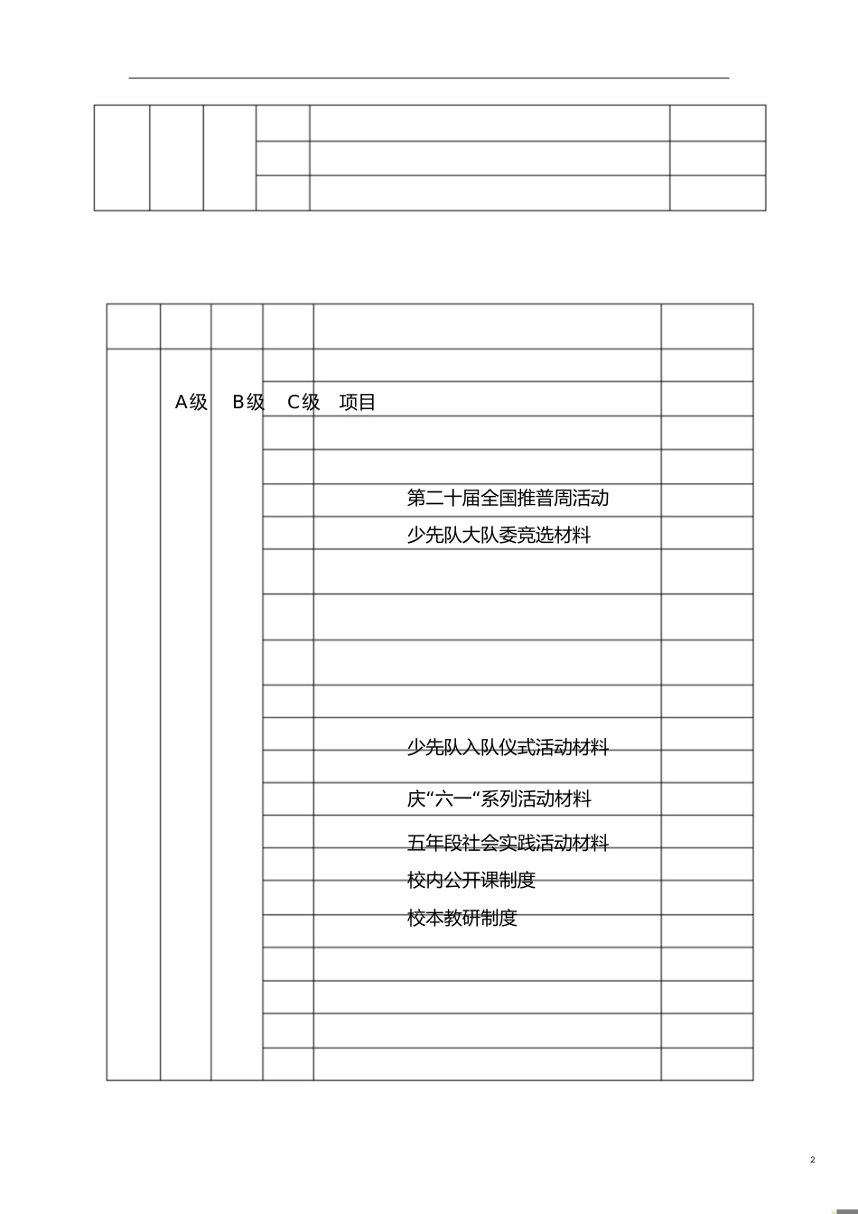 A4质量与水平—B20德育目录[共4页]_第2页