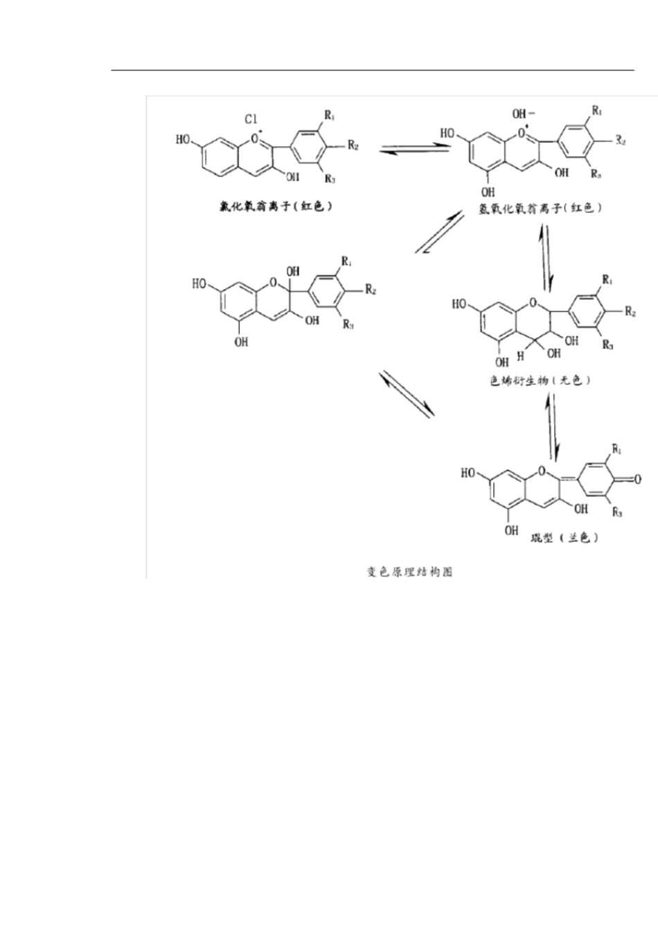 实验3_植物指示剂[共7页]_第2页