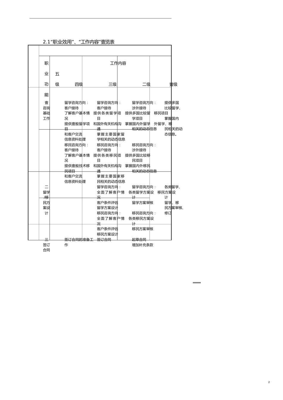 （企业管理咨询）留学移民咨询师职业标准[共8页]_第2页