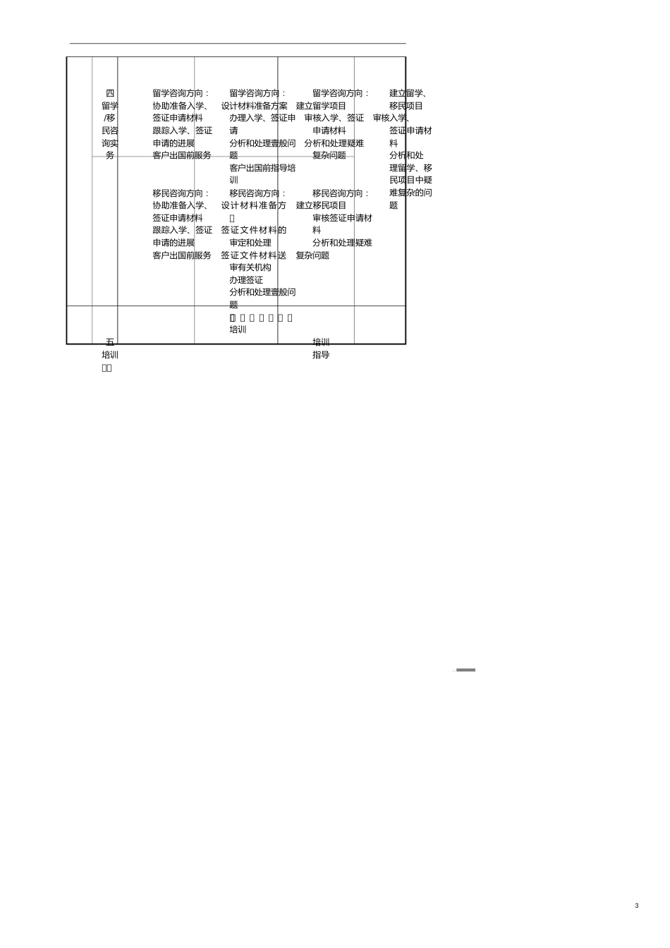 （企业管理咨询）留学移民咨询师职业标准[共8页]_第3页