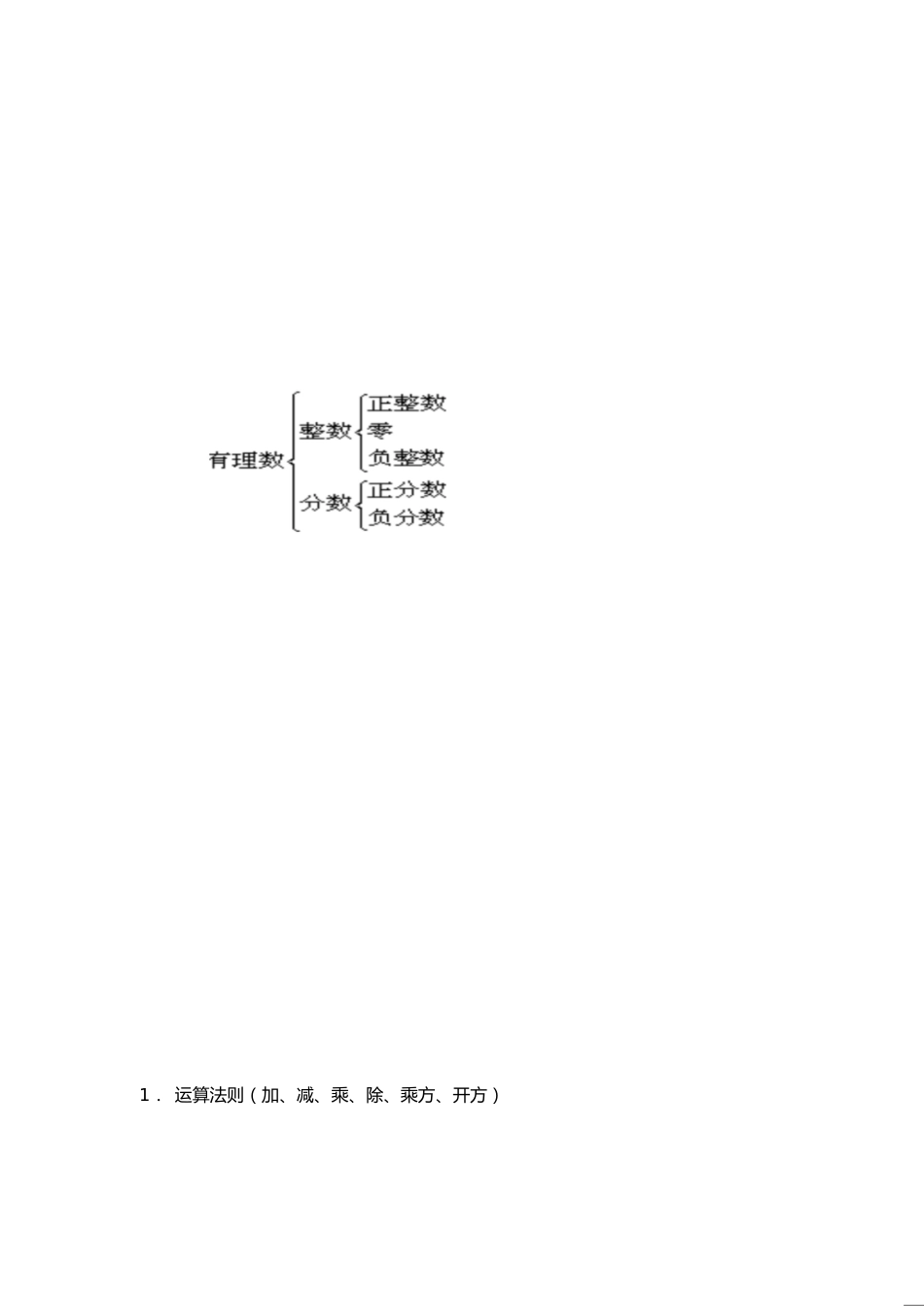 初中数学重难点[共20页]_第1页