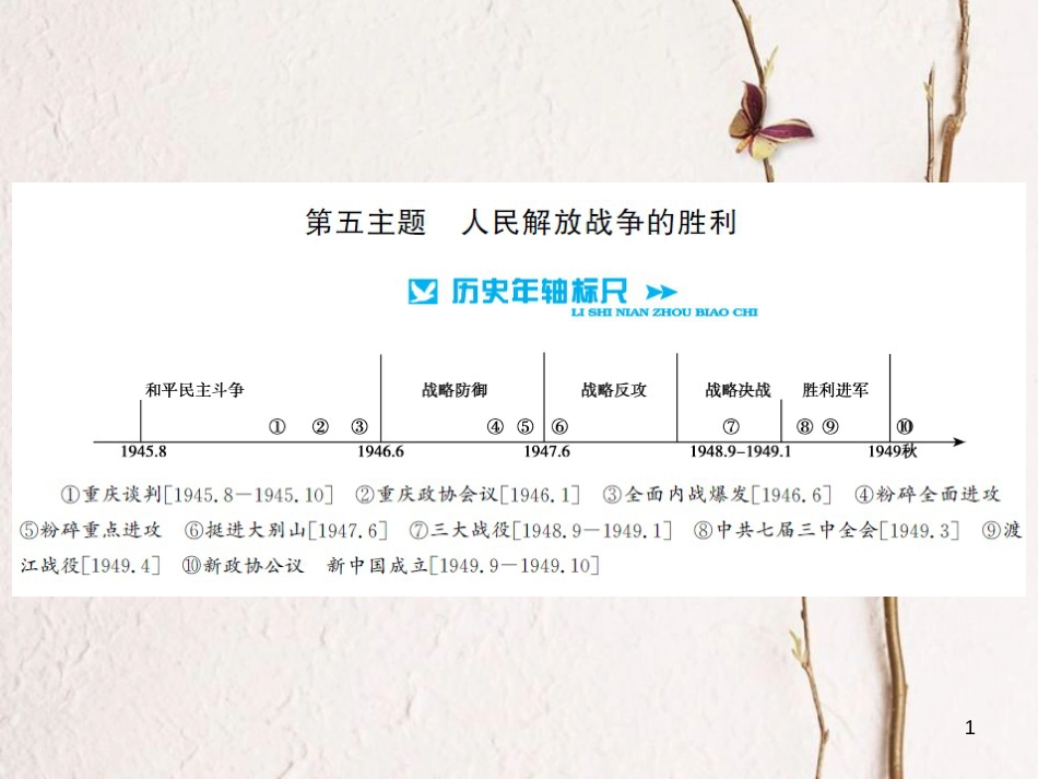 中考历史 基础知识夯实 模块二 中国近代史 第五单元 人民解放战争的胜利讲义课件 岳麓版[共10页]_第1页