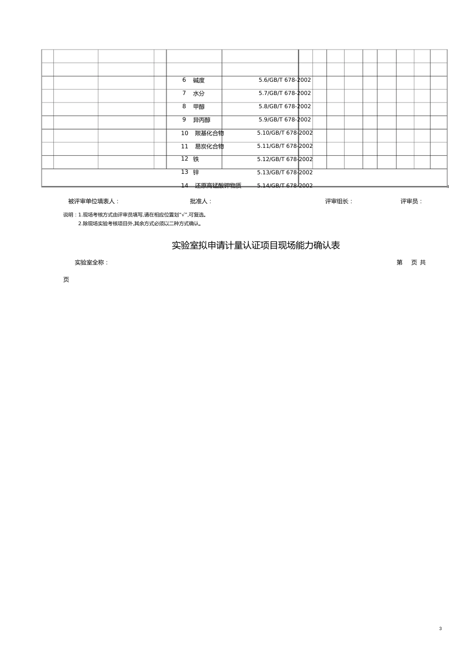 项目管理项目报告实验室拟申请计量认证项目现场能力确认表有机_第3页