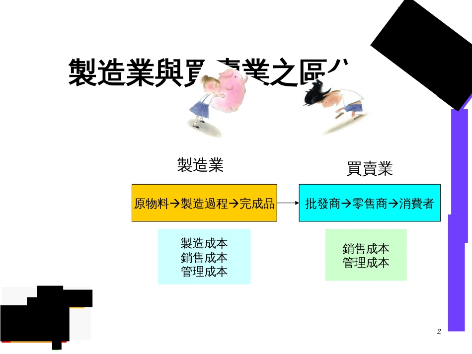 零售管理補充教材系列-3零售店財務管理、財源創造與政府資源的運用_第2页