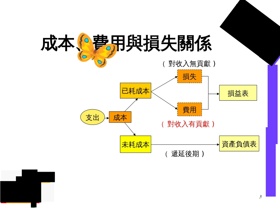 零售管理補充教材系列-3零售店財務管理、財源創造與政府資源的運用_第3页