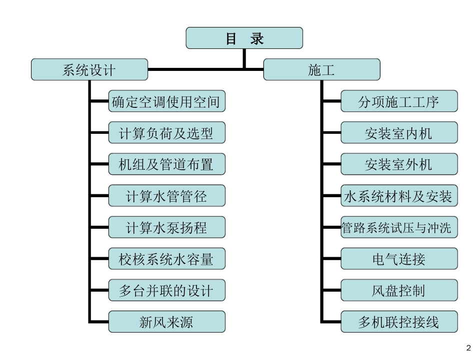 中央空调安装培训ppt课件[共50页]_第2页