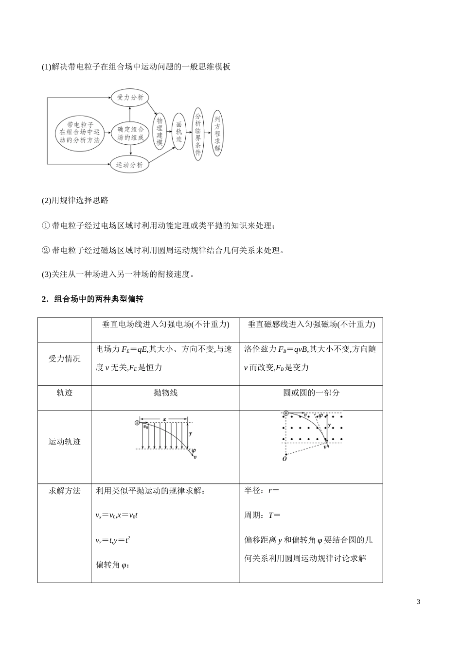 专题12 带电粒子在组（复）合场中的运动（原卷版）[共18页]_第3页