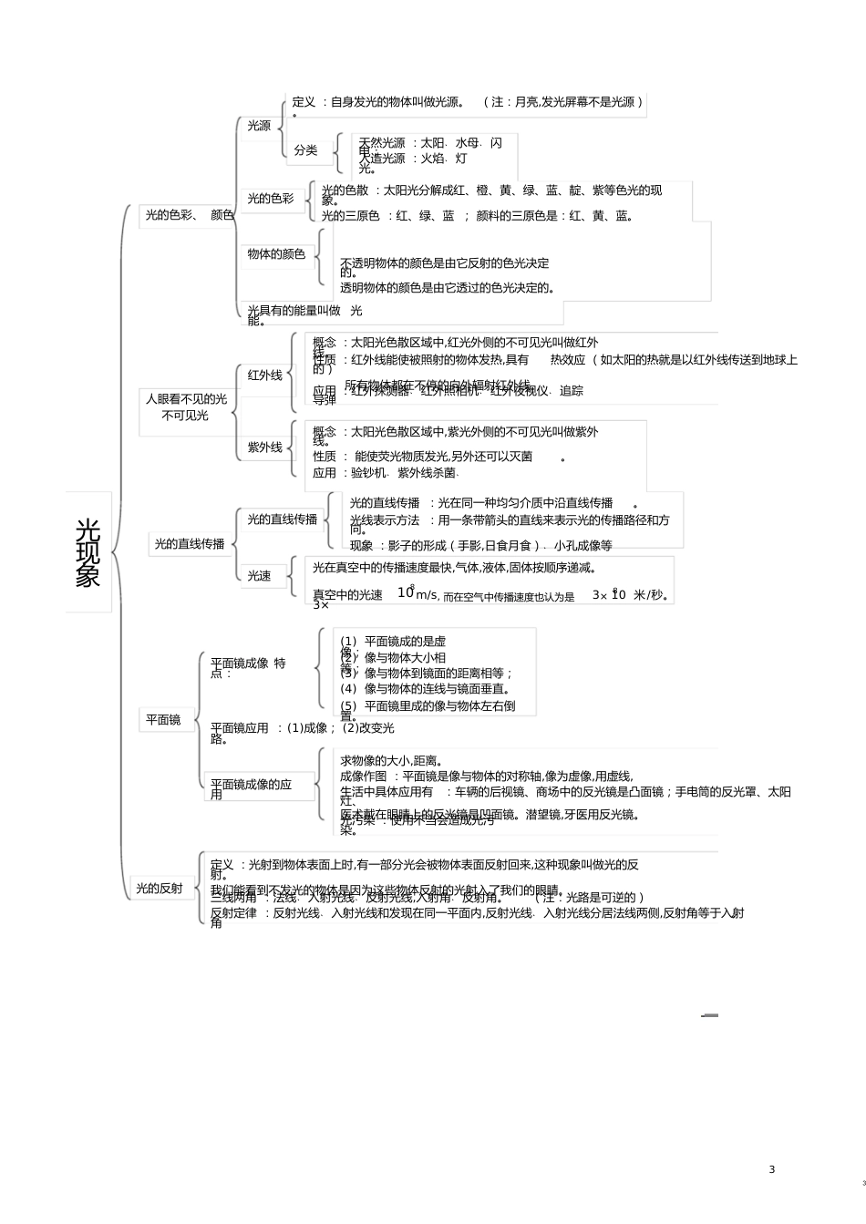 初二物理结构图[共77页]_第3页