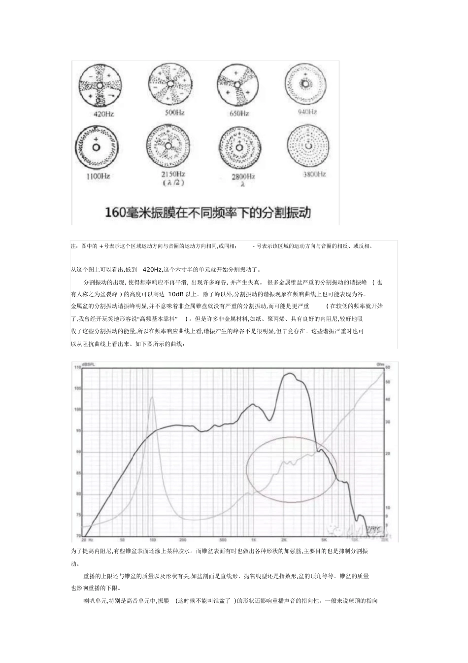 喇叭单元的基本结构[共18页]_第3页