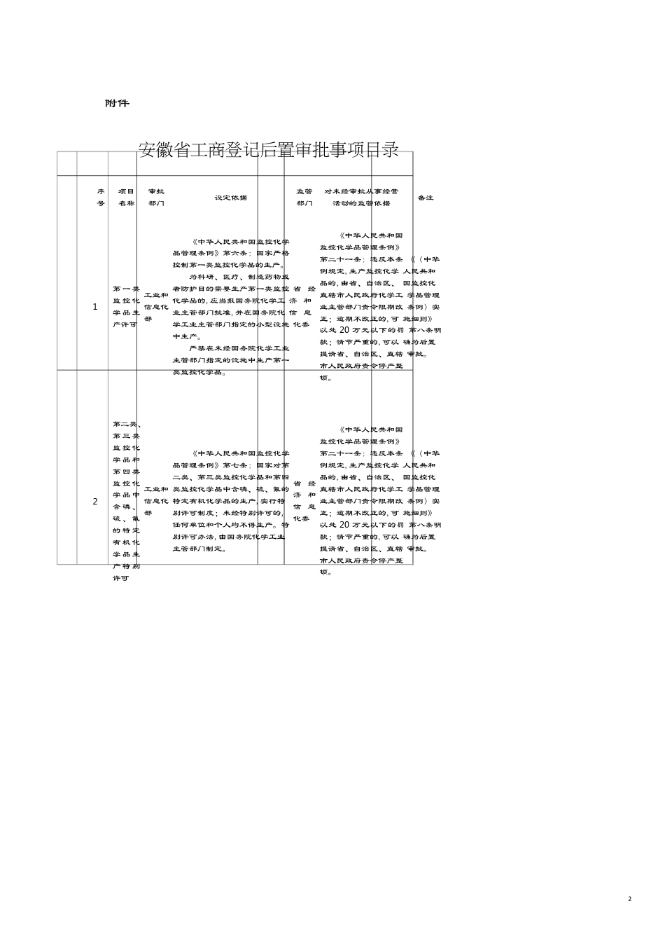 项目管理项目报告某某工商登记后置审批项目[共7页]_第2页