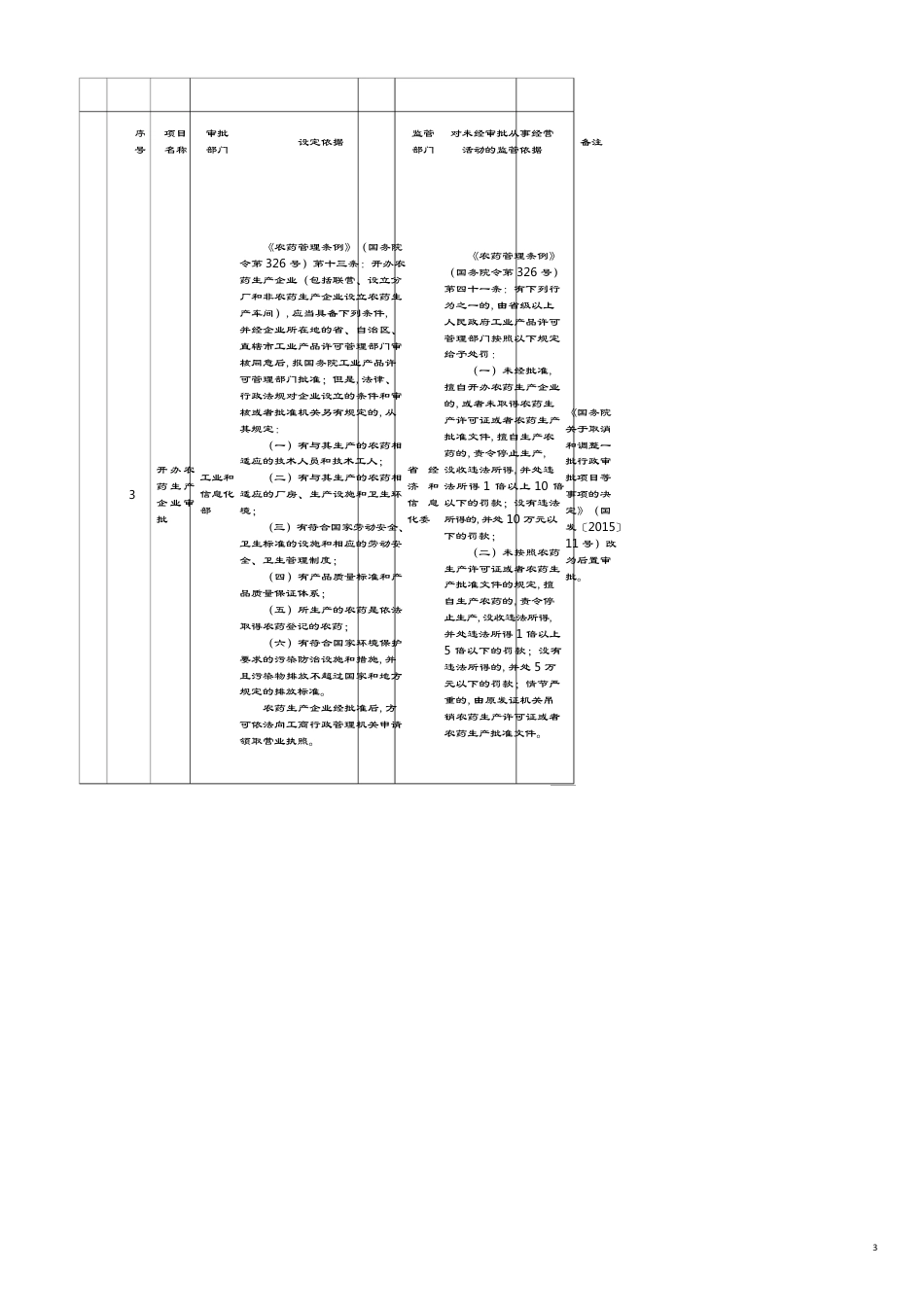 项目管理项目报告某某工商登记后置审批项目[共7页]_第3页