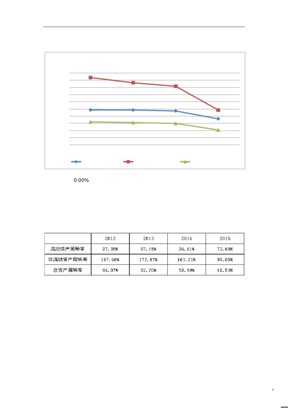 阿里巴巴数据分析[共6页]_第3页