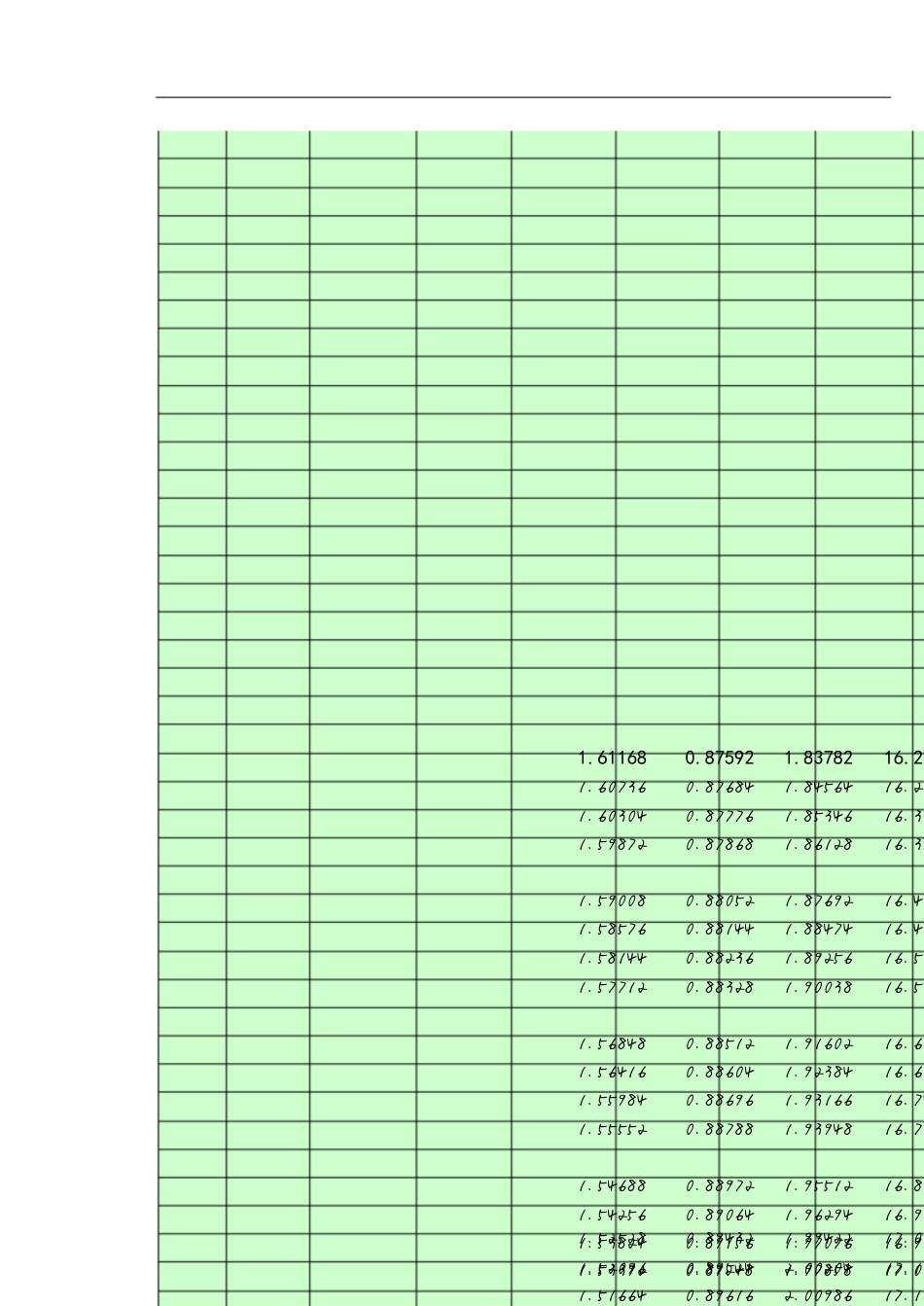 CO2二氧化碳物性特性参数[共9页]_第3页