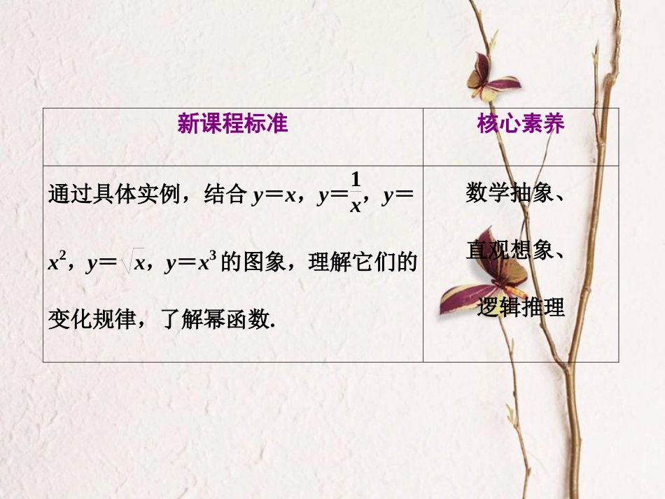 第3章 3.3 幂函数（备课堂）-【上好数学课】2020-2021学年高一同步备课系列（人教A版2019必修第一册）_第2页