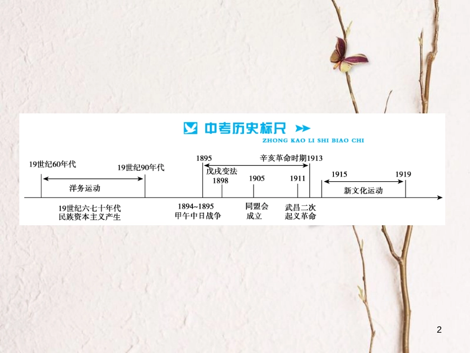 中考历史总复习 模块二 中国近代史 第二单元 近代化的起步讲解课件[共9页]_第2页