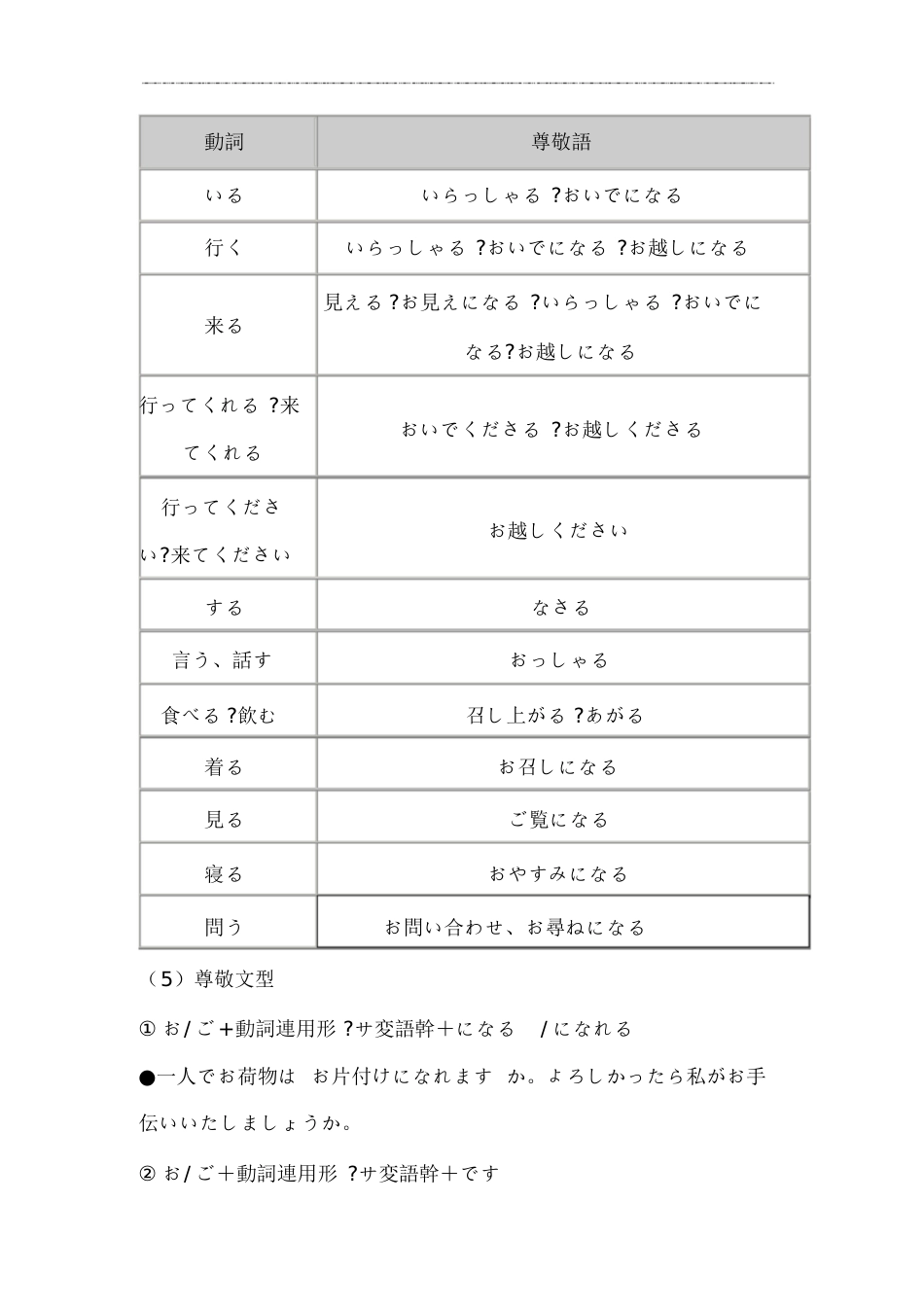 日语中的尊敬语、自谦语、郑重语大总结,非常全面[共11页]_第2页