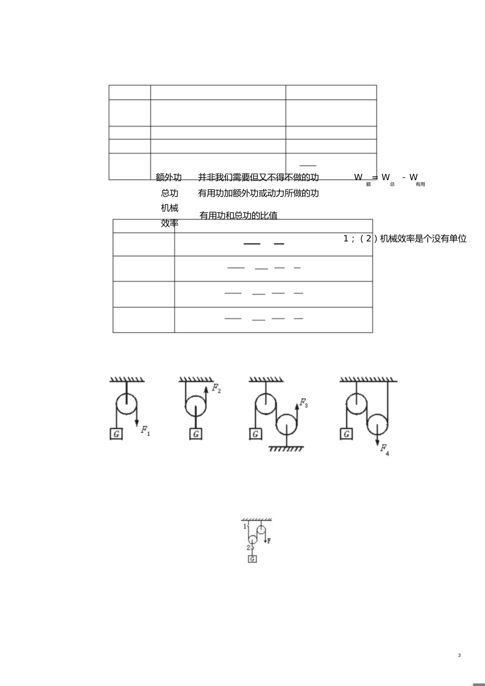 滑轮及滑轮组(重点总结)[共6页]_第3页