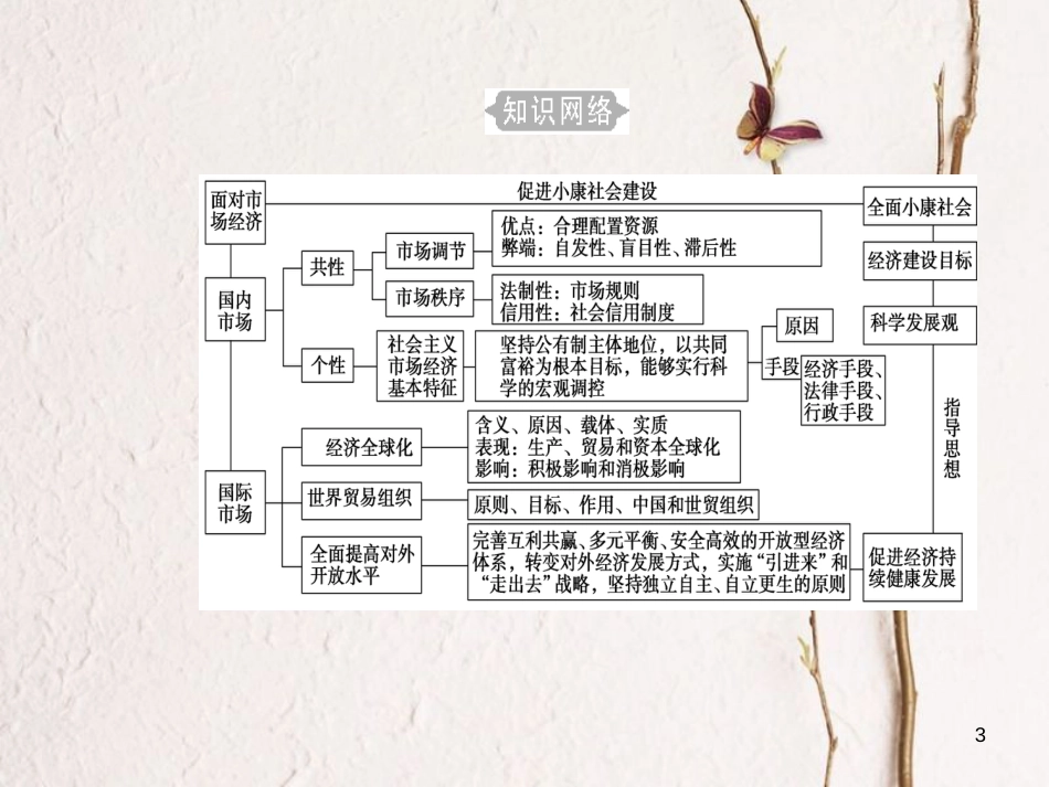 高考政治一轮复习 经济生活 专题四 发展社会主义市场经济 考点1 市场经济基本原理课件[共29页]_第3页