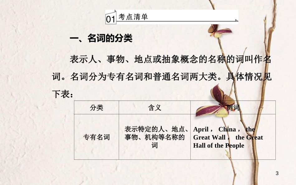 高考英语一轮复习 第二部分 基础语法突破 专题二名词学业水平测试课件[共31页]_第3页