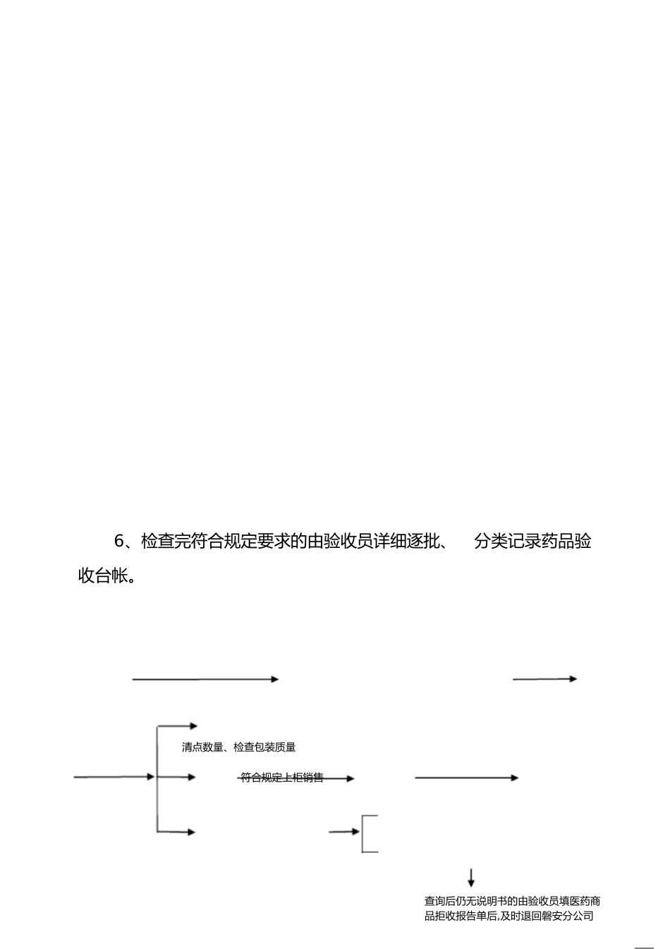 药品验收程序[共4页]_第1页