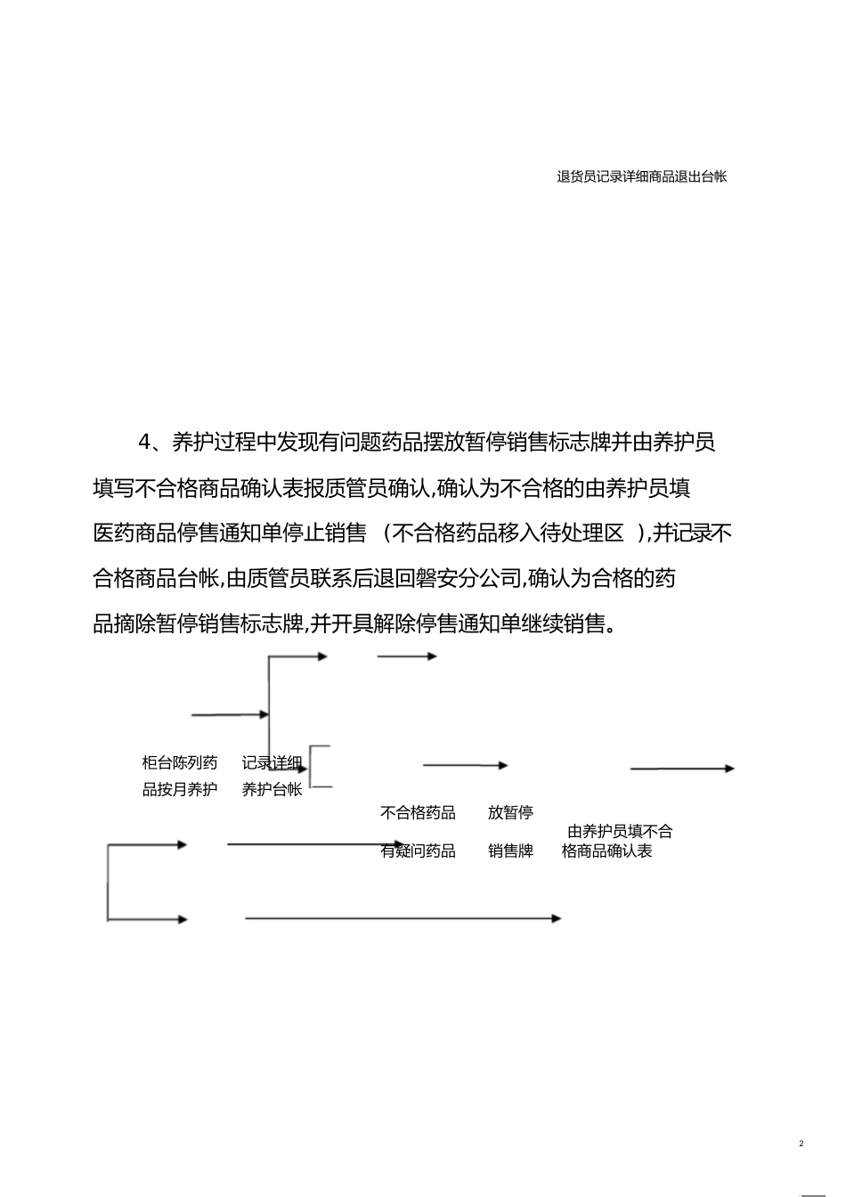 药品验收程序[共4页]_第2页