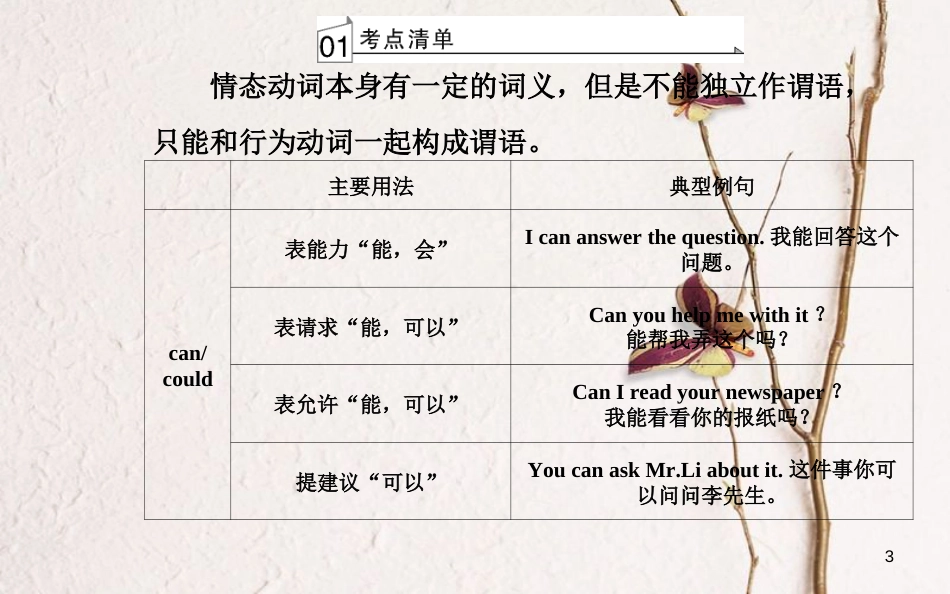 高考英语一轮复习 第二部分 基础语法突破 专题八情态动词学业水平测试课件[共30页]_第3页