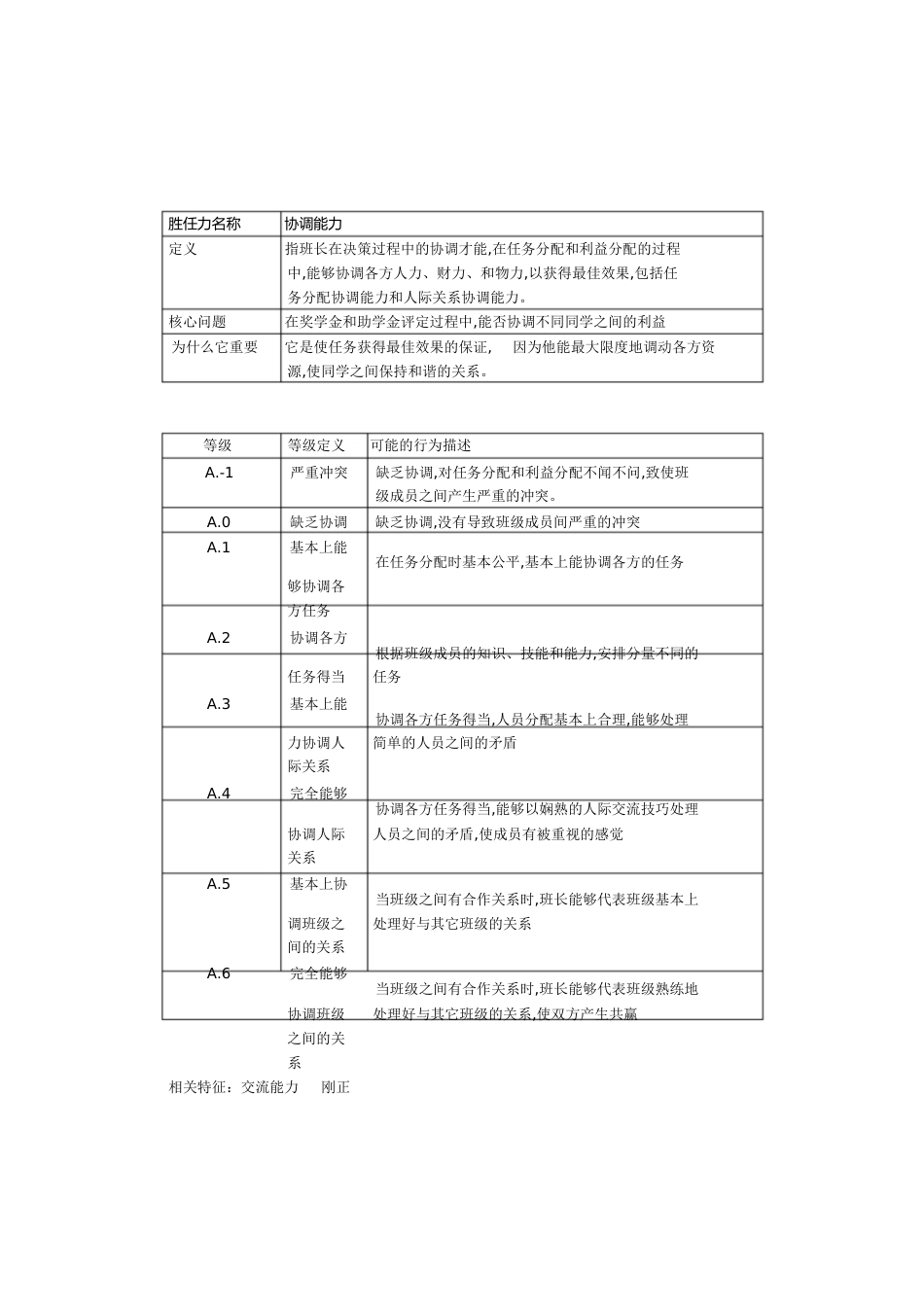 胜任力编码字典[共18页]_第1页