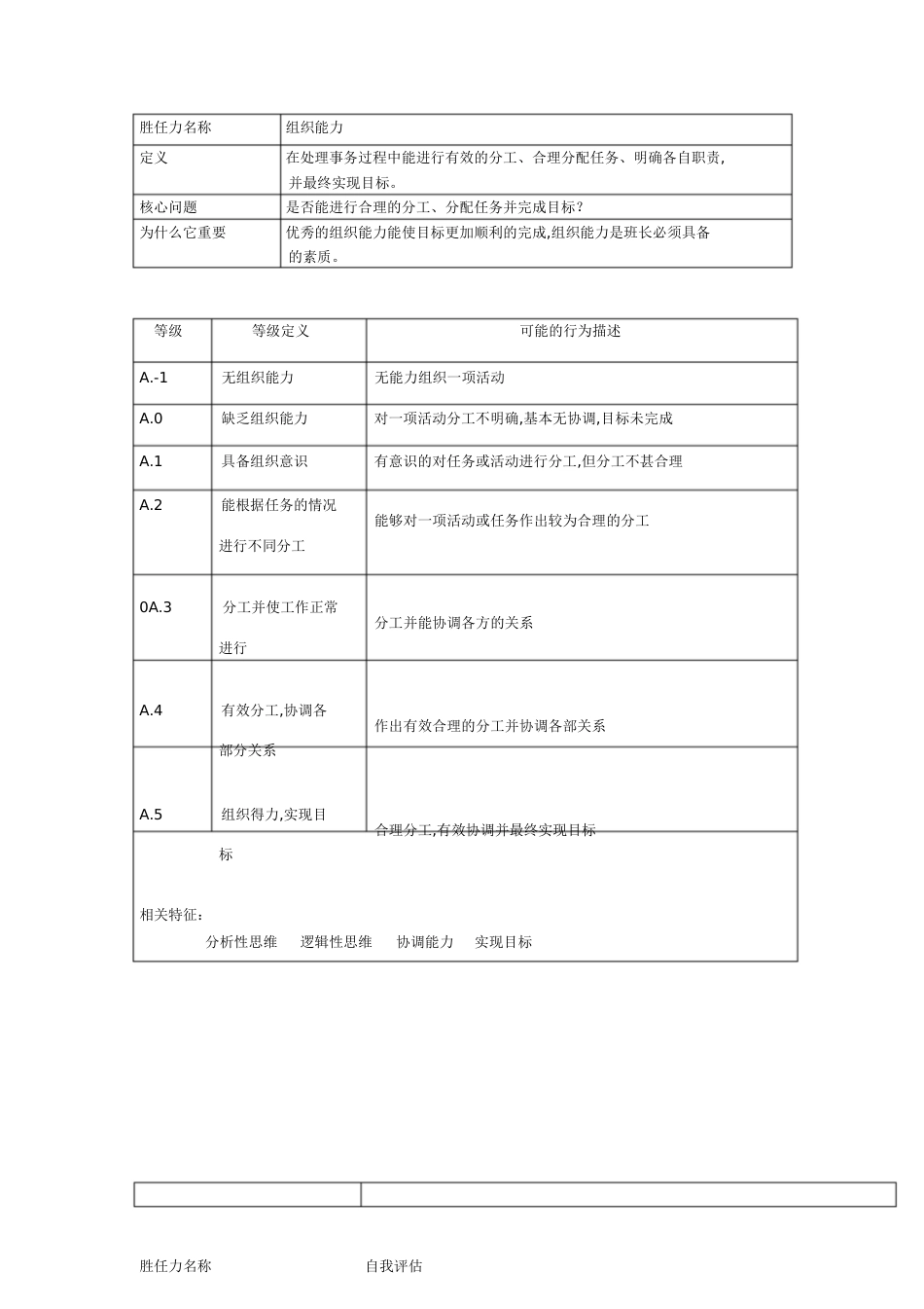 胜任力编码字典[共18页]_第2页