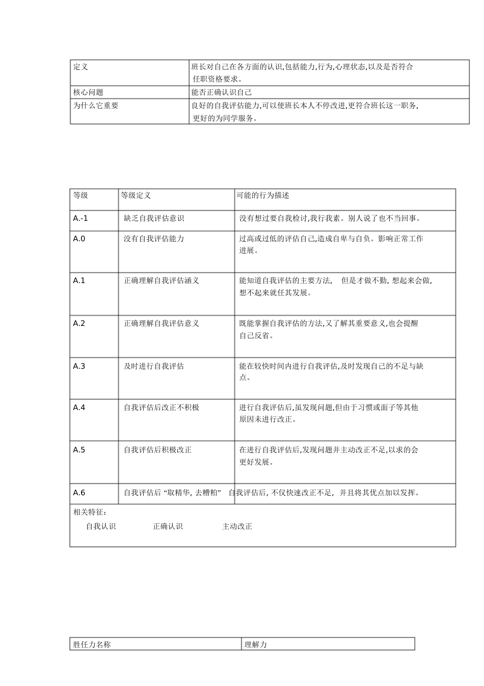 胜任力编码字典[共18页]_第3页