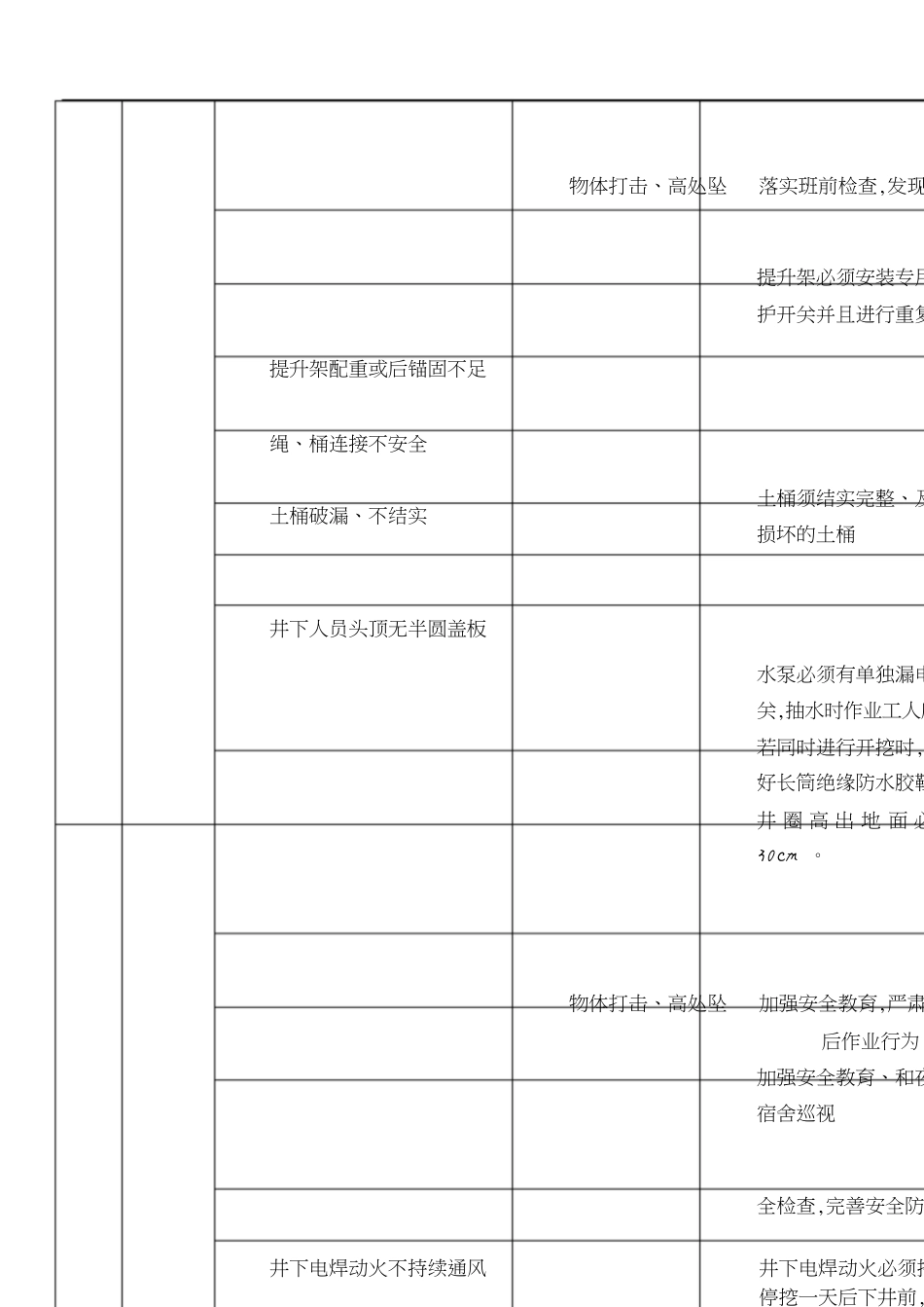 人工挖孔桩施工危险源分析表[共4页]_第2页