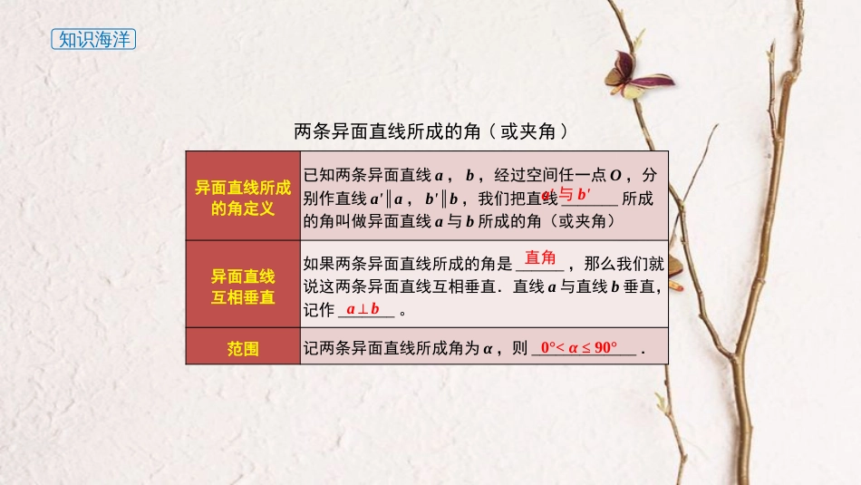 课件 8.6.1直线与直线垂直-高中数学必修2（新教材同步课件）(共9张PPT)_第3页