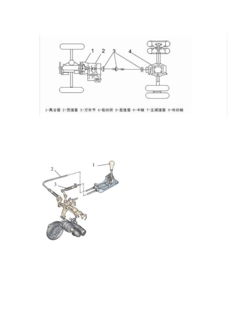 详细汽车底盘构造(结构图)[共4页]_第2页