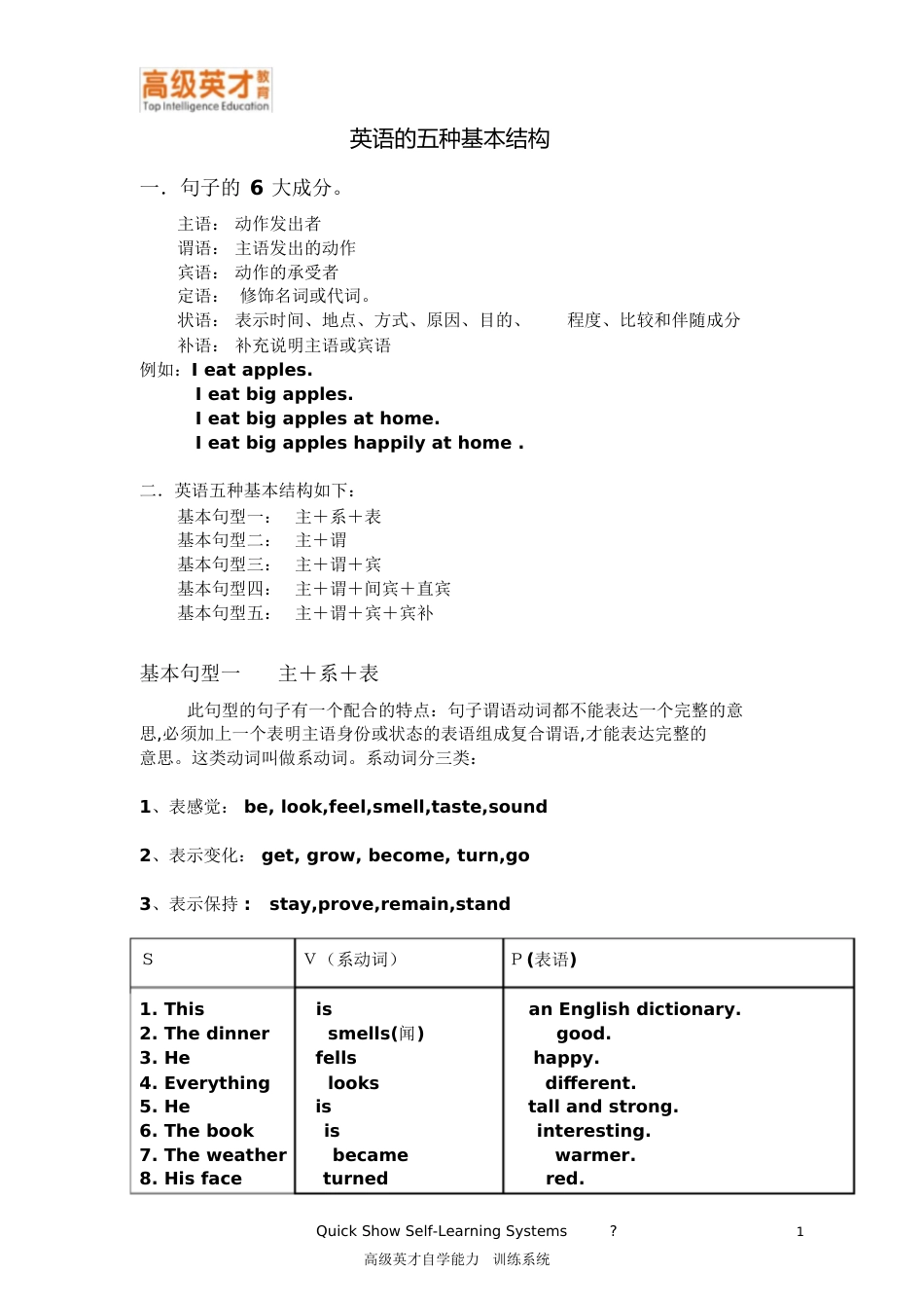 五种英语基本结构[共7页]_第1页