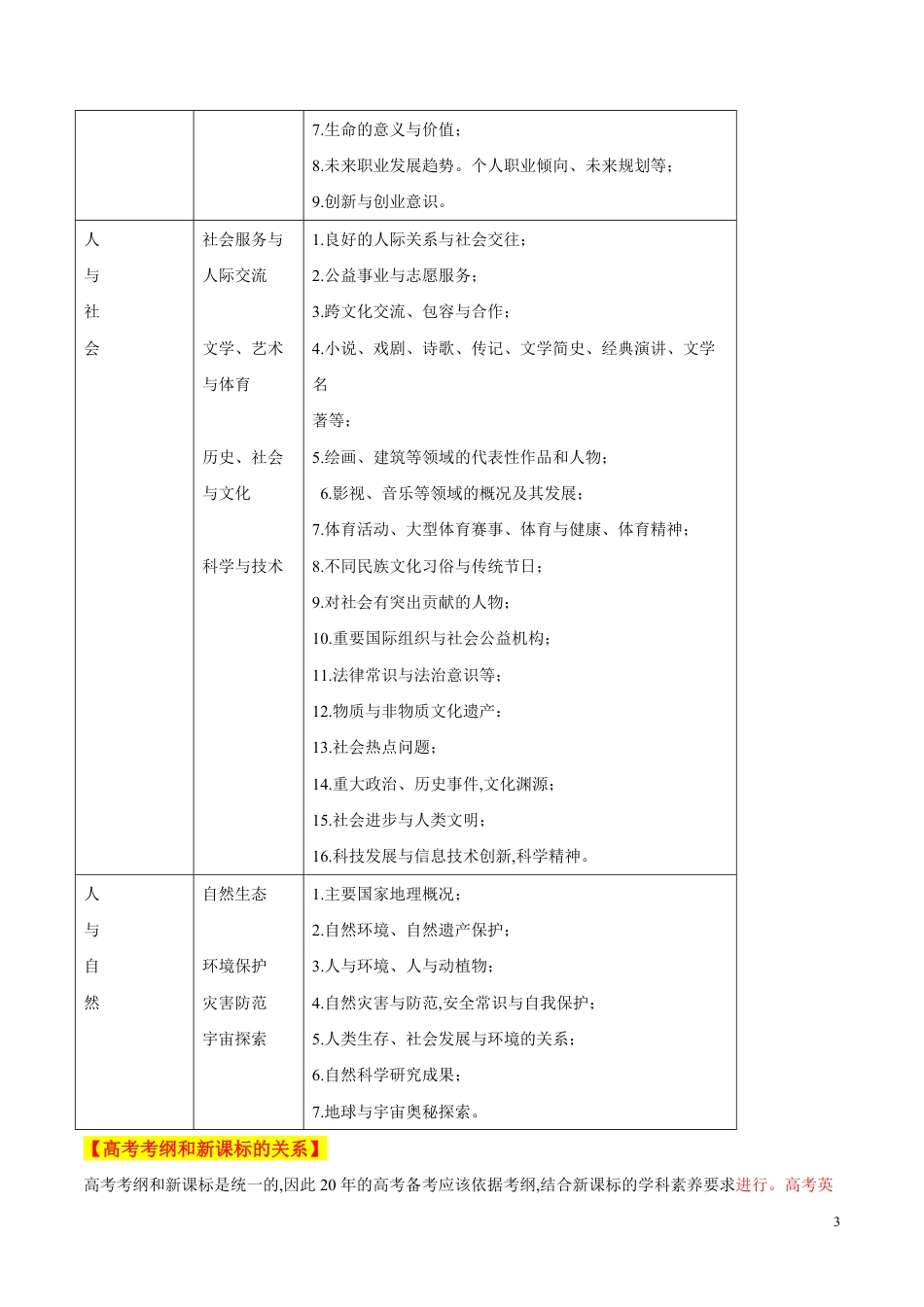 专题13 阅读理解——应用文类（原卷版）_第3页