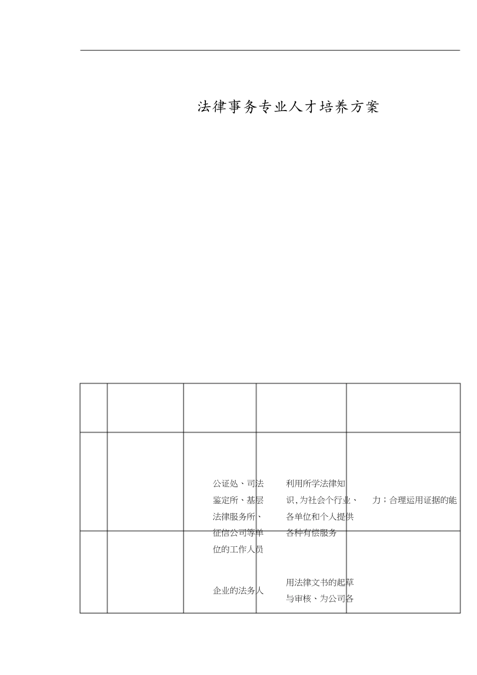 法律事务专业人才培养方案[共11页]_第1页