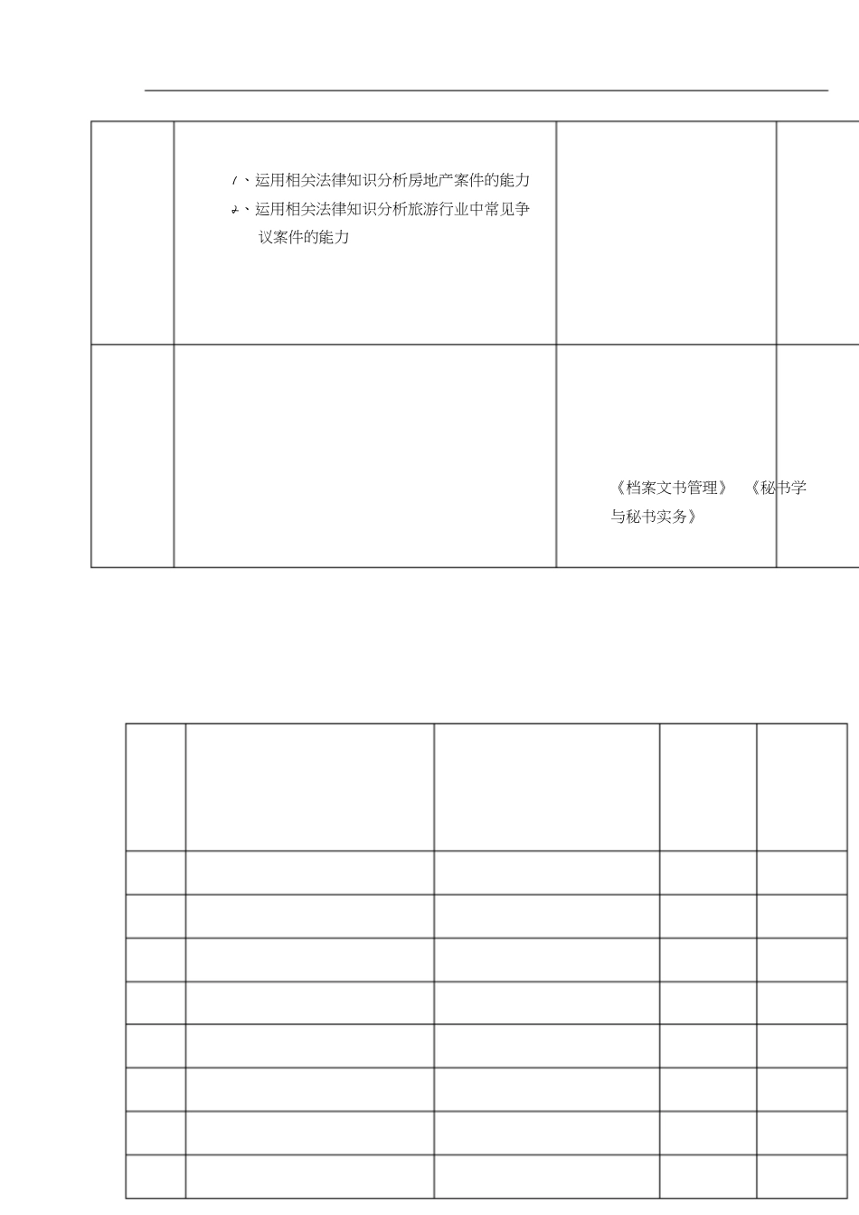 法律事务专业人才培养方案[共11页]_第3页