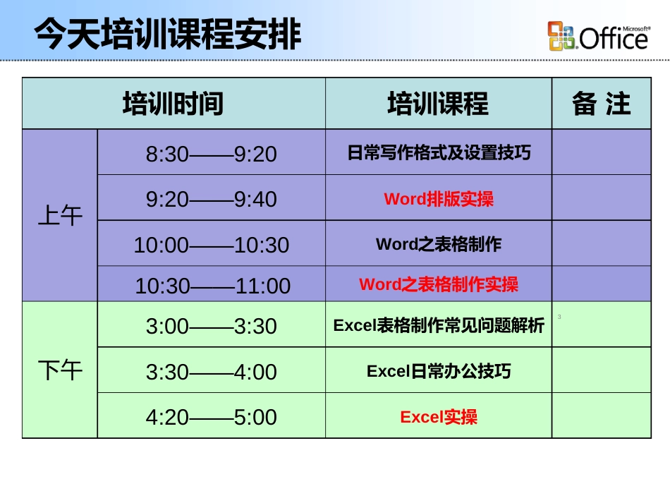 办公自动化培训ppt课件[共18页]_第3页