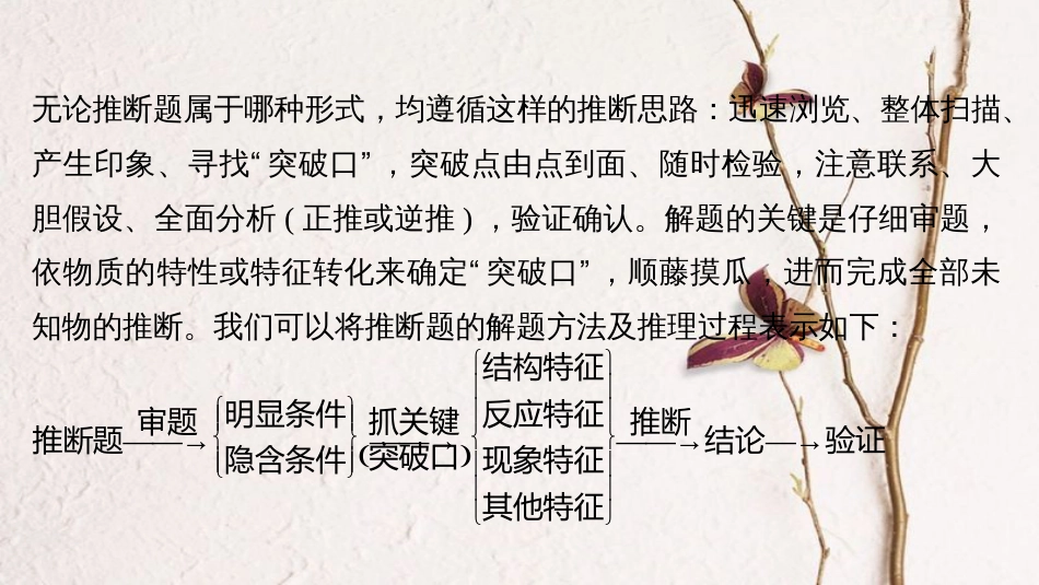 高考化学一轮复习 第4章 常见非金属及其化合物 专题讲座五 新型无机框图推断题的解题策略课件 鲁科版[共77页]_第2页