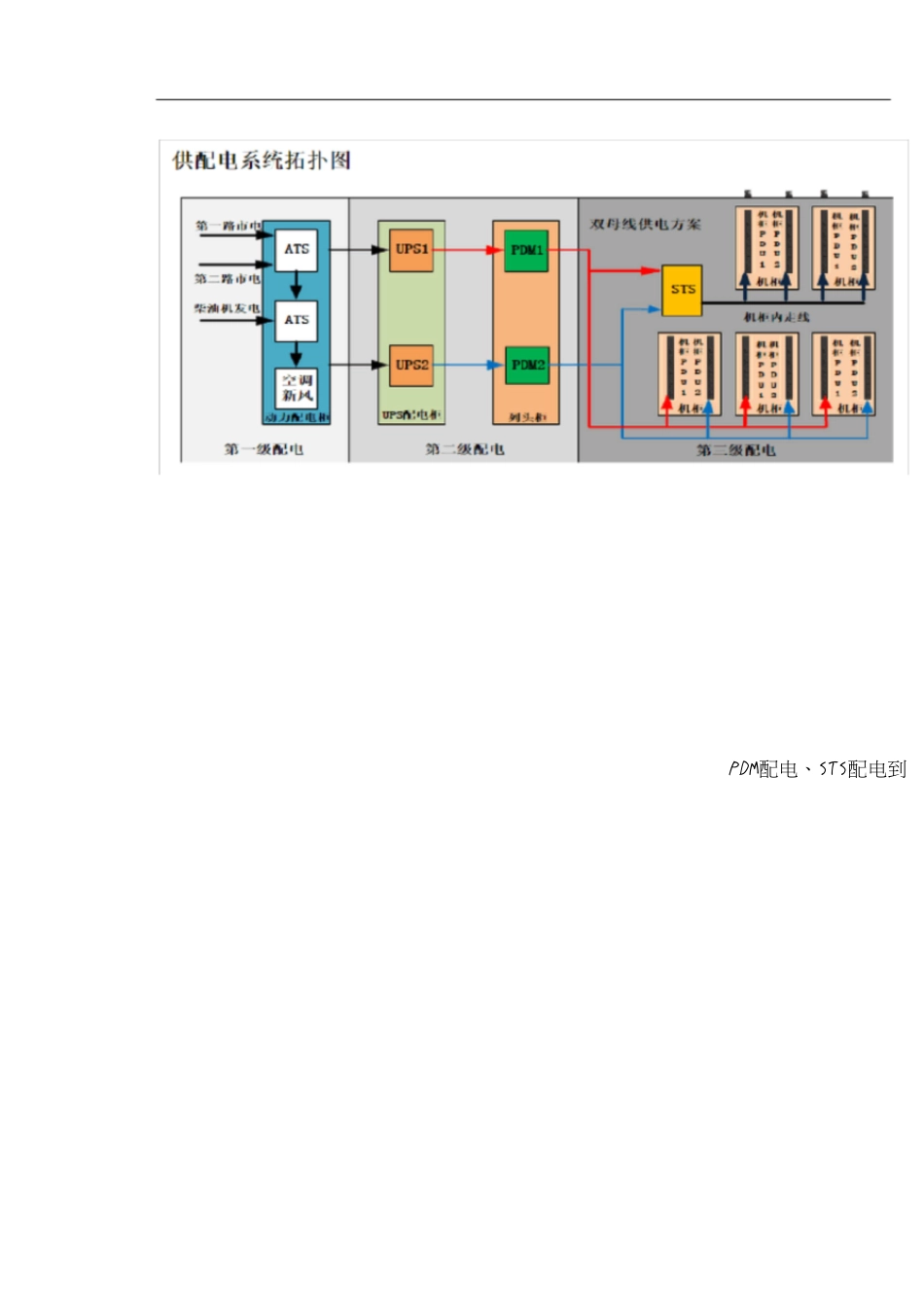数据中心机房环境及供配电系统解决方案[共4页]_第2页