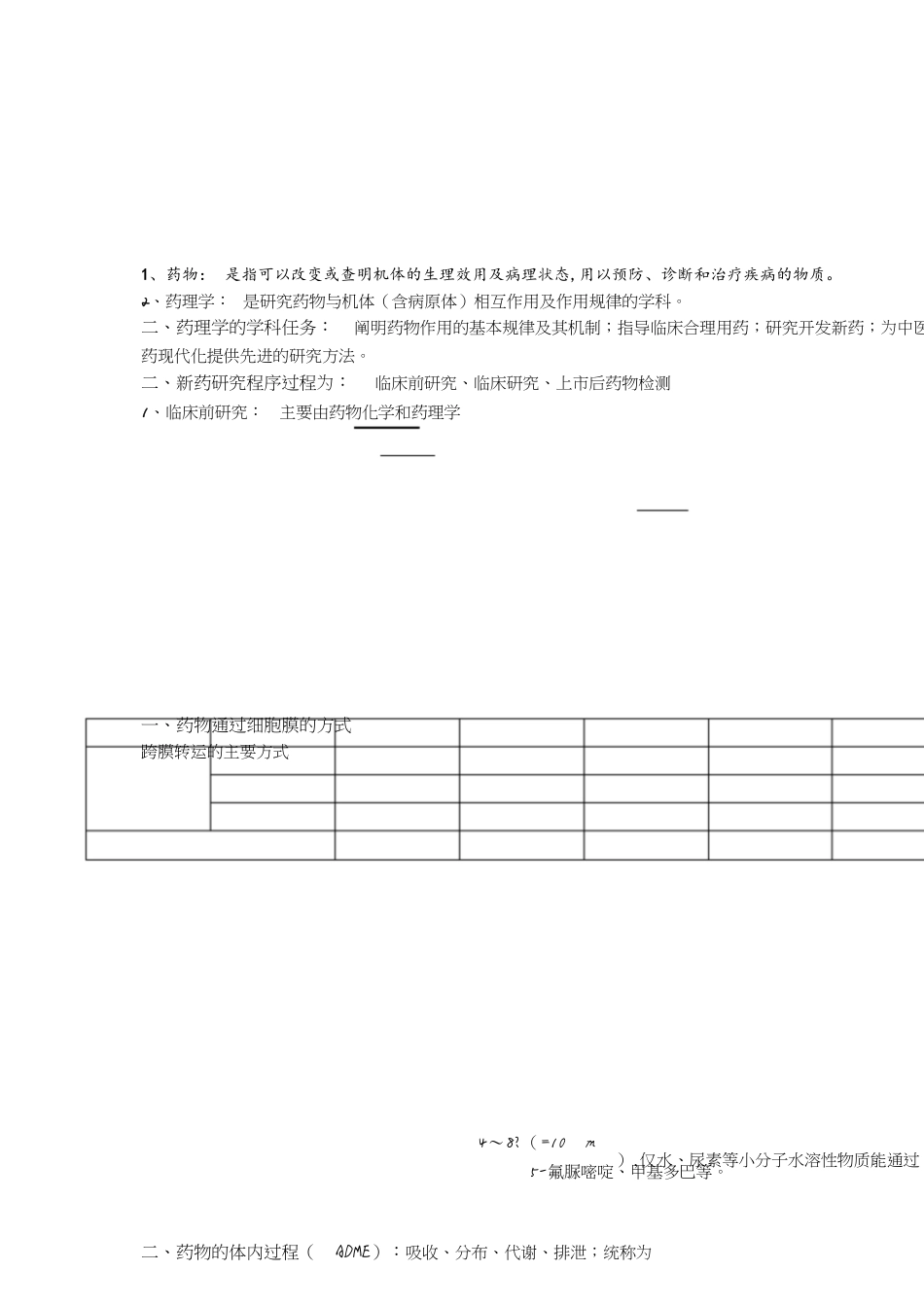 药理学复习资料[共12页]_第1页