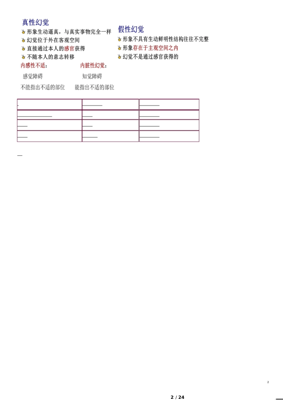 精神科护理学重点[共24页]_第2页