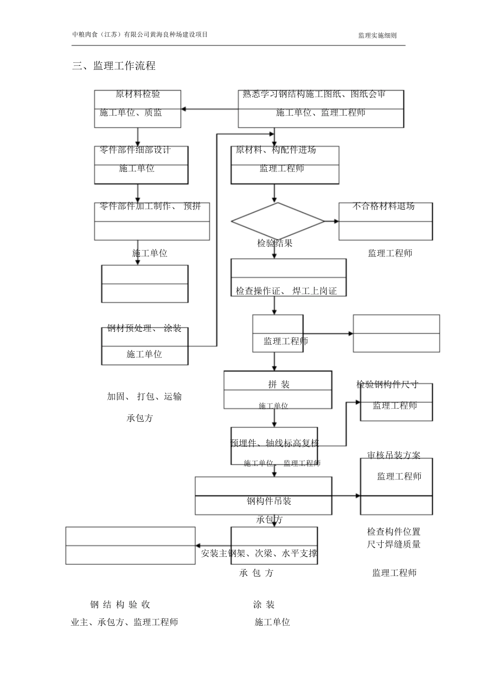 监理细则(钢结构)[共17页]_第2页