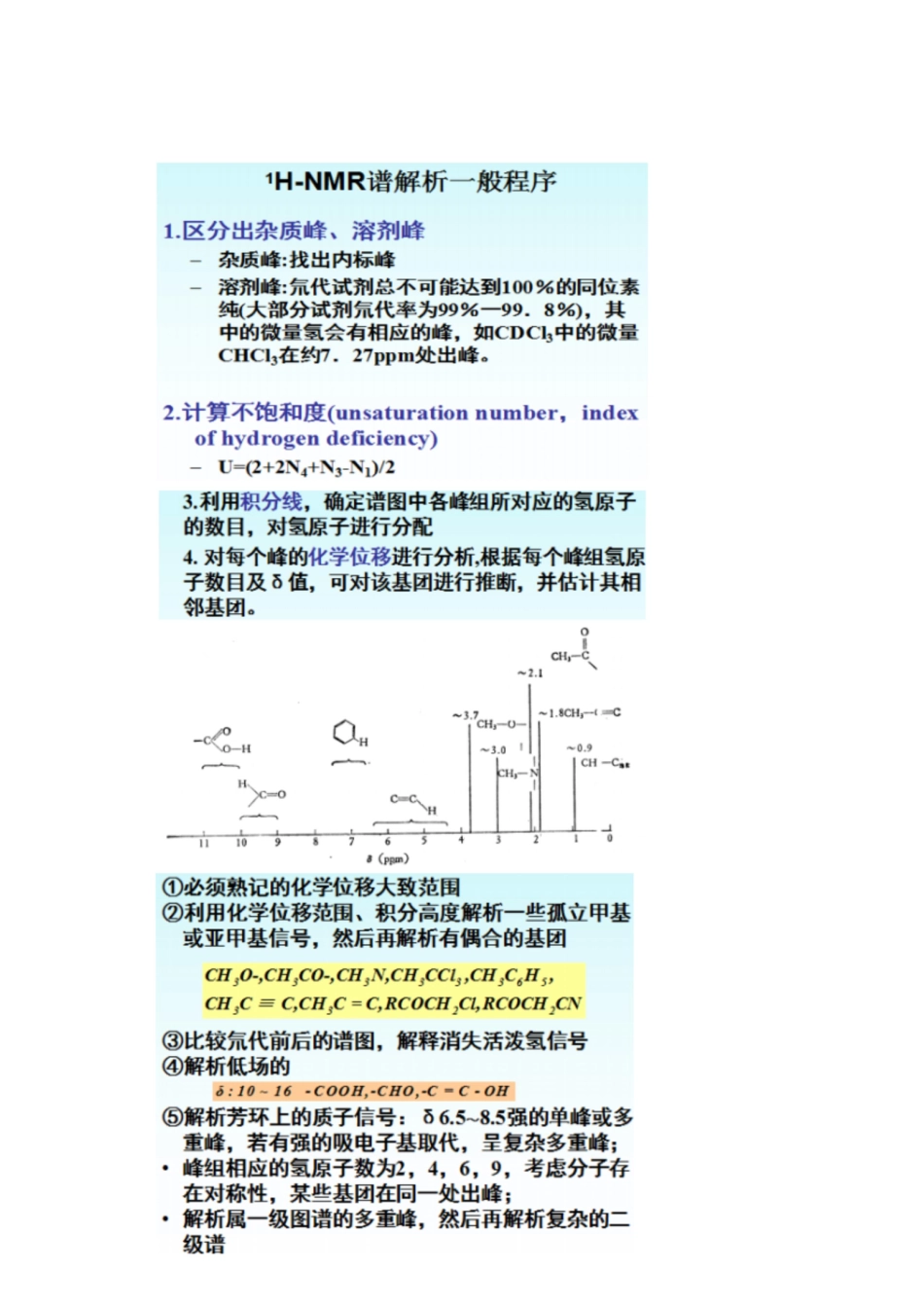 波谱解析重点例题[共35页]_第2页