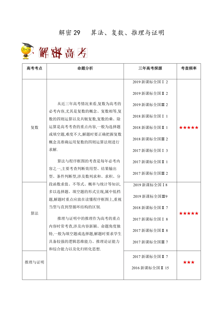 解密29 算法、复数、推理与证明-备战2020年高考数学(理)之高频考点解密（原卷版）_第1页