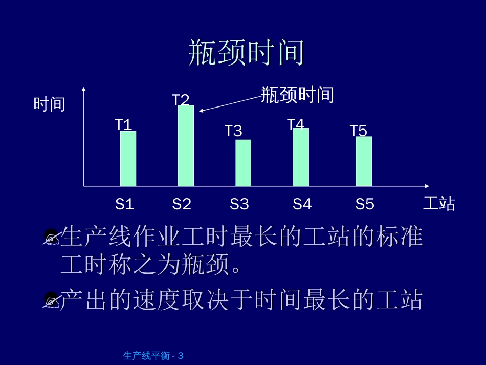生产线平衡计算ppt课件[共22页]_第3页