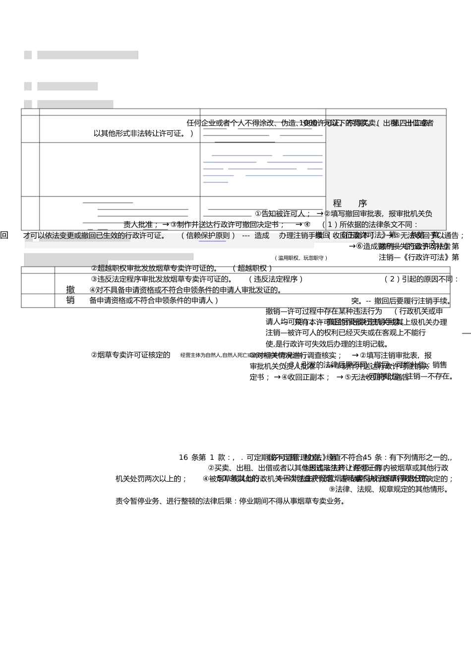 烟草专卖中级技能重点(图表)[共23页]_第1页